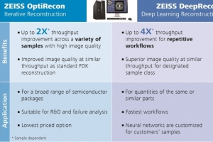 3D 비파괴 엑스레이 이미징 솔루션에 어드밴스드 재구성 인텔리전스 추가