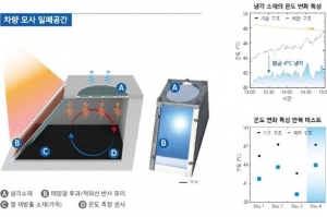 한여름 찜통차 벗어날 친환경 냉각소재 개발 성공