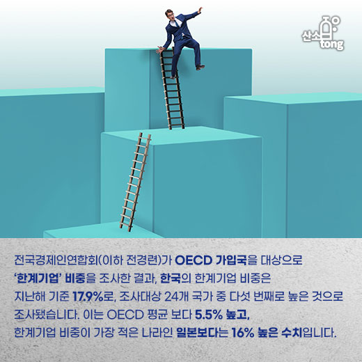 [카드뉴스] 한국 한계기업 비중, OECD 국가 중 다섯 번째로 높아