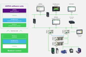 아비바(AVEVA), 슈나이더 일렉트릭과 손잡고 통합형 제어 및 소프트웨어 솔루션 출시