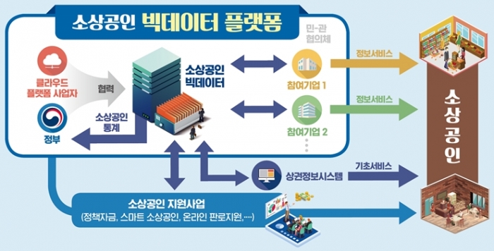 규제영향평가-옴부즈만 양 날개, 핵심규제 정비로 부담 최소화