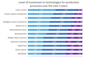 요꼬가와전기(Yokogawa Electric Corporation), 전세계 프로세스 산업계 종사자 대상 설문 결과 발표