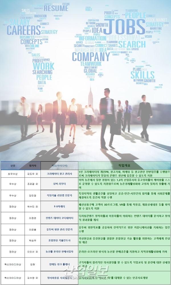 4차산업혁명 속 미래직업·신직업 '크리에이터 광고 관리사'