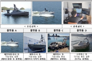 경남 규제자유특구, 무인선박 해상 실증 '성공적' 글로벌 시장 '노크'