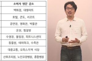 코로나 시대, 업종별 '명암' 빅데이터(Big data)로 본 新소비트렌드
