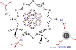 미세먼지, 압력강하 낮아진 필터로 걸러낸다