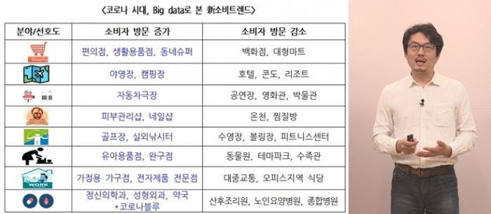 코로나 시대, 업종별 '명암' 빅데이터(Big data)로 본 新소비트렌드