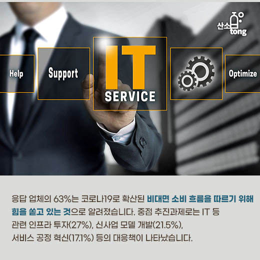 [카드뉴스] 비대면 소비 확산, 서비스업계의 인식은?