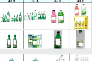 재활용 어려운 페트병 올해 출고량, 전년 대비 40% 이상 감소
