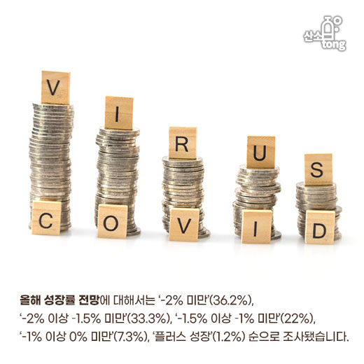 [카드뉴스] 제조업체 경기, 4분기에도 코로나19 그늘 못 벗어나