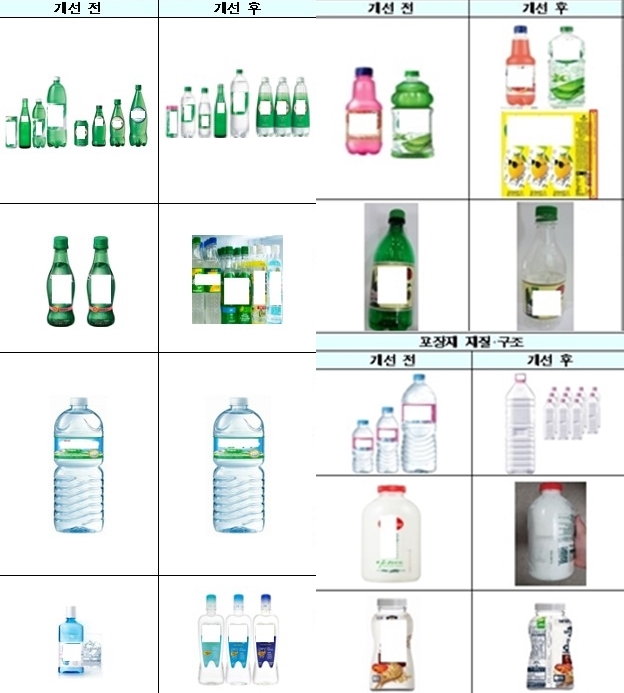 재활용 어려운 페트병 올해 출고량, 전년 대비 40% 이상 감소