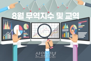 [그래픽뉴스] 수입물량지수 기계·장비·컴퓨터·전자·광학기기 등 증가