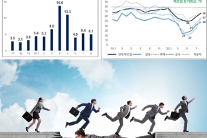 여전히 어려운 중소기업 자금사정 언제 좋아지려나…