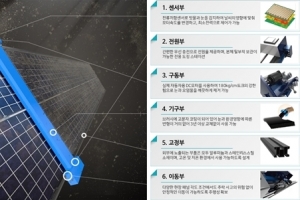 기계소재·정보통신·전기전자·바이오의료·화학 분야 기업 지원