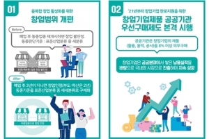 제조 중심의 창업 기준 개편, 새로운 장 연다