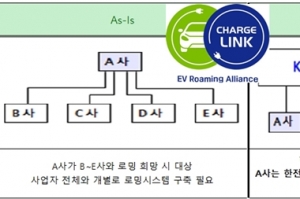 전기차 충전 로밍 이제는 쉽게