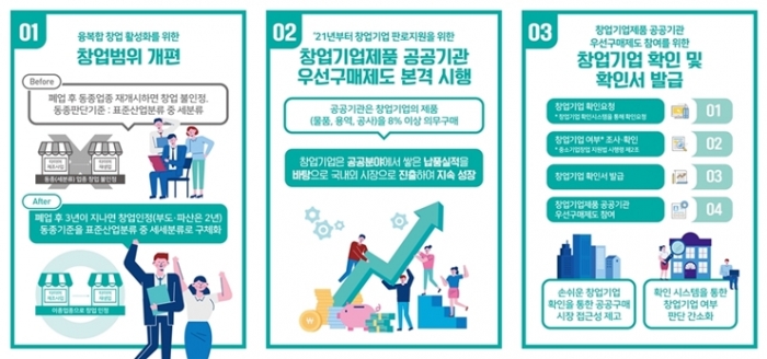 제조 중심의 창업 기준 개편, 새로운 장 연다