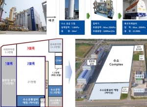 20% 이상 저렴한 수송용 부생수소 연간 2천 톤 공급