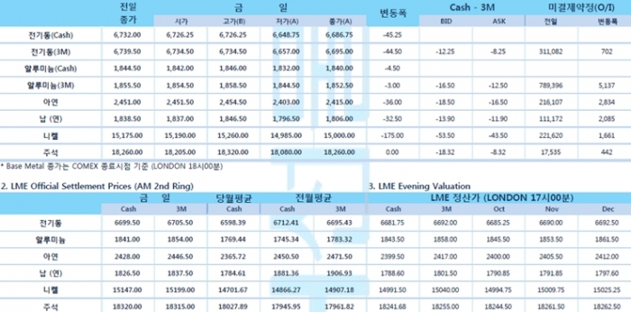 [10월13일] 존슨앤존슨, 코로나 백신 개발 중 부작용으로 실험 중단(LME Daily Report)