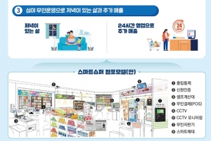 ‘점포 디지털화’ 비대면 유통환경 혁신 주도
