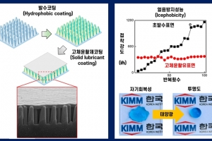 오염물질 튕겨내고 스크래치에도 자기세정 가능한 유리 개발 성공