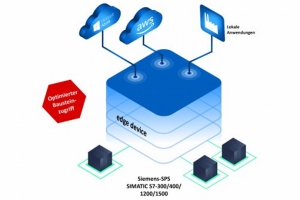 소프팅 인더스트리얼, 엣지커넥터 지멘스 1.20 버전 출시