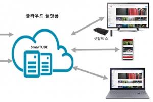 엘에스디테크(LSDTech), 'SmarTUBE'로 기업용 방송 산업에도 진출