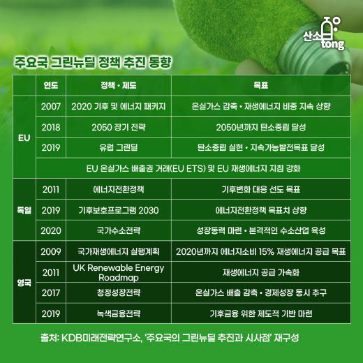 [카드뉴스] 그린뉴딜, 전 세계적 흐름에 탑승하라