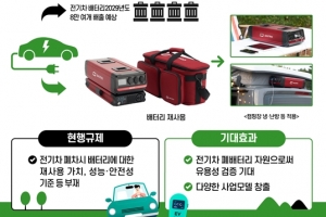 전기차 사용 후 배터리 활용 등 실증특례 승인