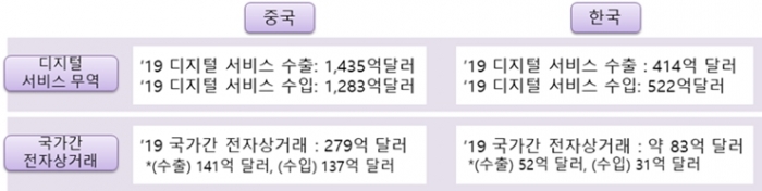 디지털 시장 선점 '투자와 국제규범 제정' 적극적이어야
