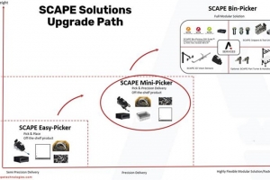Scape Technologies(스케이프테크놀로지스), 빈피킹 자동화하는 Mini-Picker 출시
