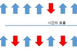신물질 자성 원리, 컴퓨터 시뮬레이션으로 밝혀냈다