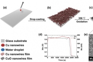 이온-고체 표면의 전기적 상호작용 규명 성공