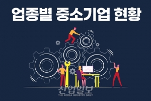 [그래픽뉴스] 중소기업 663만9천 개, 전체 기업의 99.9% 비중