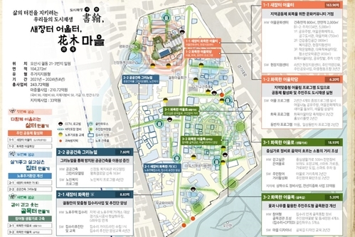 도시재생 뉴딜사업 19개 시 41곳에서 추진, 전국 최다 '경기도'