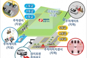 국내 최초로 ‘KEPCO 에너지자립형 스마트빌딩’으로 신축