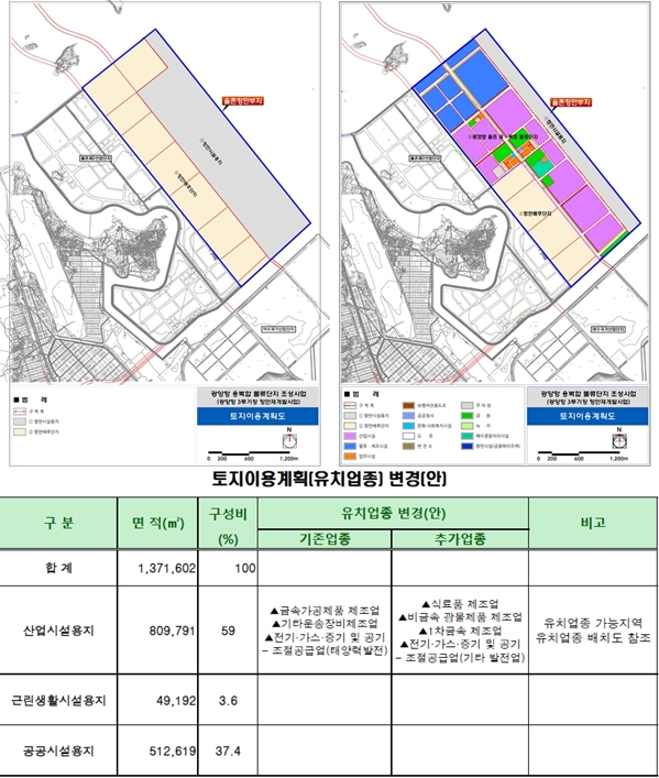 글로벌 해양물류·산업거점 ‘광양만 경제자유구역 율촌항만부지’