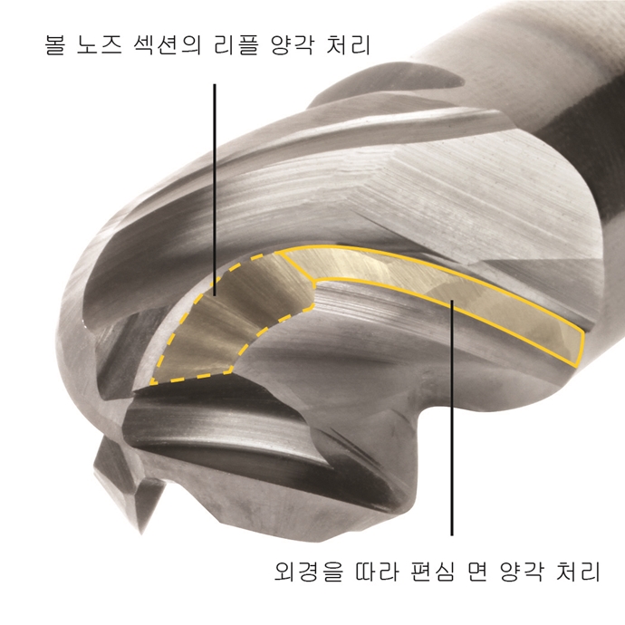 케나메탈(Kennametal), HARVI™ I TE 볼 노즈 엔드 밀 출시