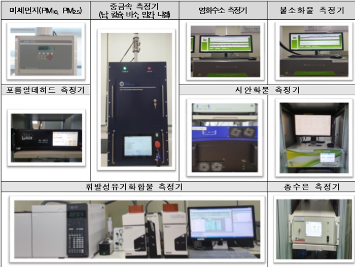 초미세먼지 제외, 20종 국내외 대기환경기준 및 권고기준 이내