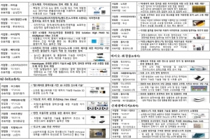 소재·부품·장비 스타트업 100 출범, 제조 강국 스타트