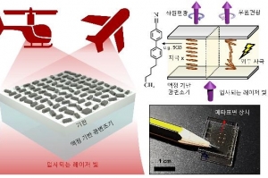 홀로그램 문양, 손가락 터치만으로 바꾼다