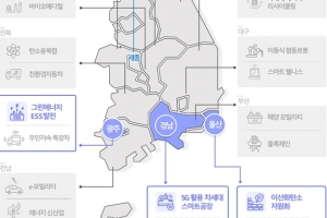 규제자유특구, 광주·울산·경남 등 3개 신규 지정