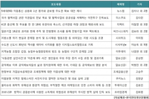 인신협, 2020 인터넷신문 언론대상 수상자 발표