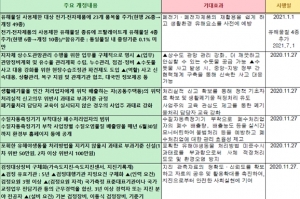 ‘전자제품등자원순환법 시행령’은 내년 1월부터 시행