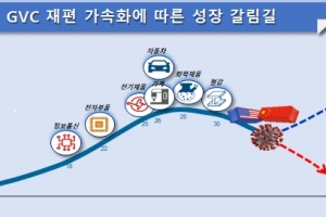 중견기업 소부장 GVC 재편 대응