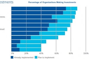 코로나19 팬데믹 기간 빌딩 투자 동인은 유연성·건강·안전·에너지비용 절감