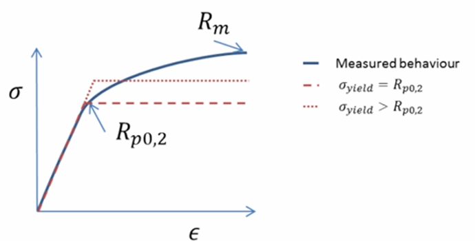 3D시스템즈, 금속 3D 프린팅용 3DXpert  소프트웨어의 주요 기능과 맞춤 솔루션 선보여