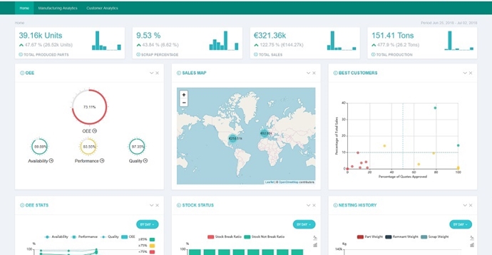 랜택(Lantek)시스템코리아, 판금 업계에서 데이터 기반 의사결정 중요성 제시