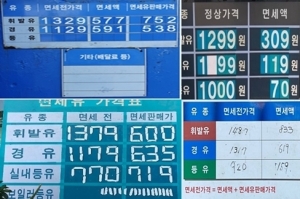 오피넷 면세유 구입 가격, 기준보다 30% 이상 비싸