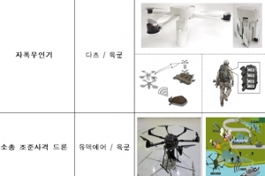 자폭 무인기 등 軍 최초 공격 드론, 민간 신기술로 도입
